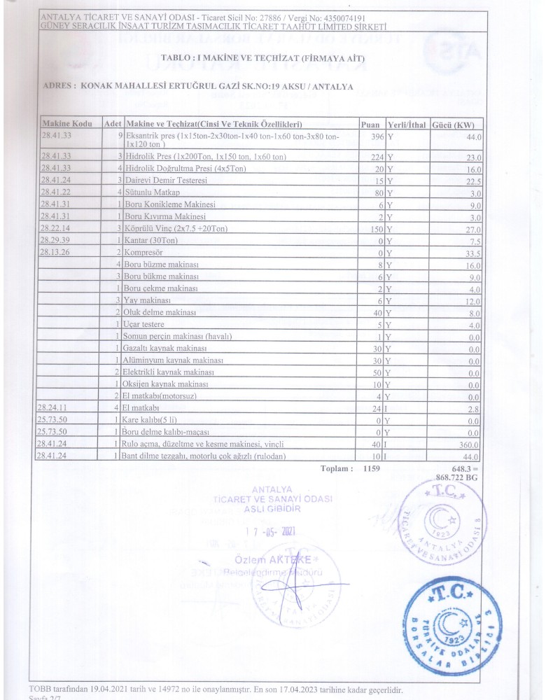 Modern Sera Sistemleri: Anahtar Teslim Sera Sistemleri