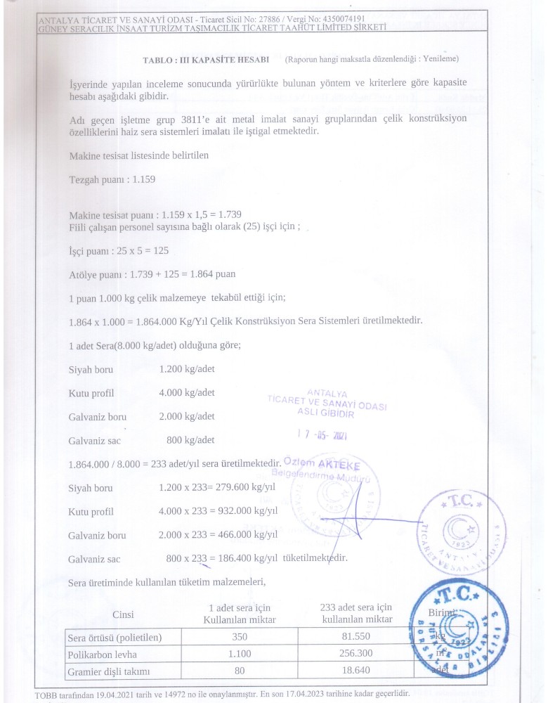 Modern Sera Sistemleri: Anahtar Teslim Sera Sistemleri