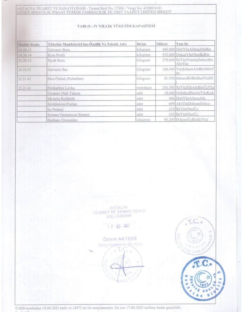 Modern Sera Sistemleri: Anahtar Teslim Sera Sistemleri